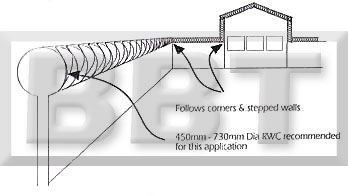 Fencing Installation Tips